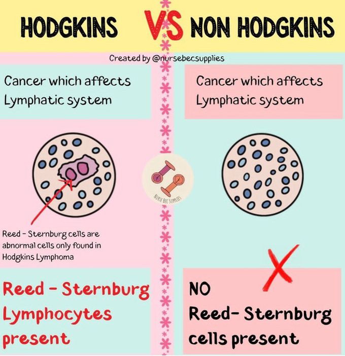 Hodgkins Vs Non Hodgkins