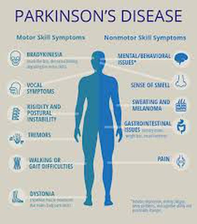 Parkinsons disease