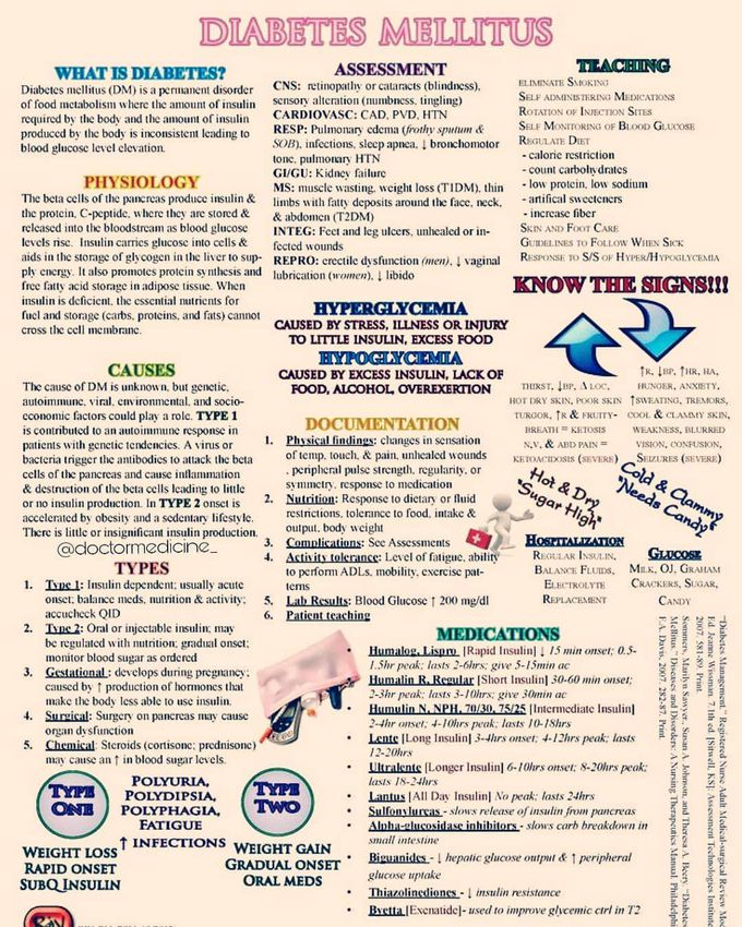 Diabetes mellitus