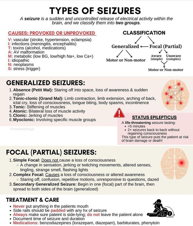 Types of Seizures