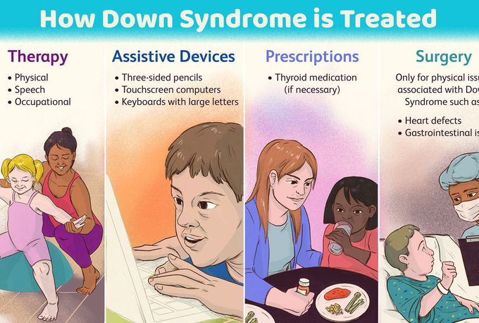 Treatment for Cri-du-chat Syndrome