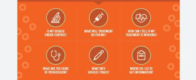 Treatment for Essential thrombocythemia