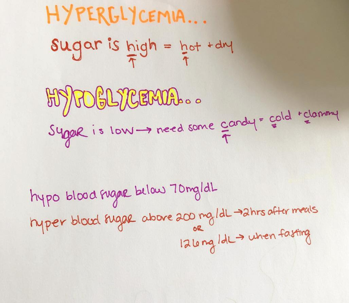 Blood glucose