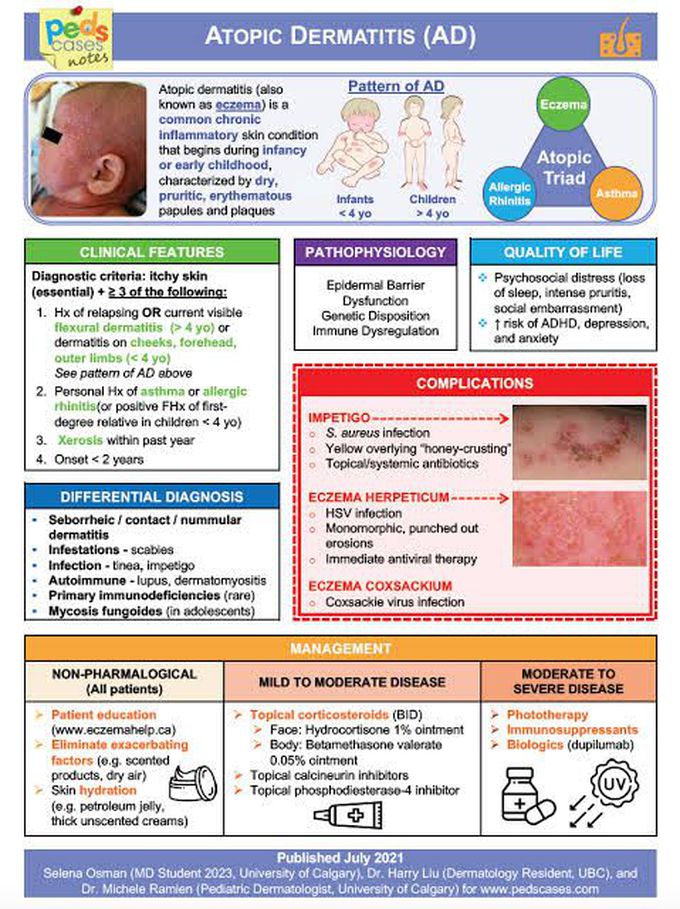 Atopic Dermatitis