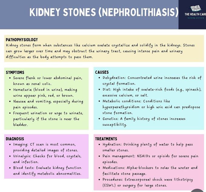 Nephrolithiasis