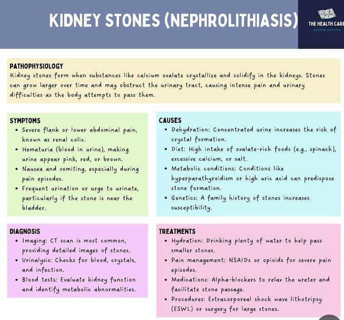 Nephrolithiasis