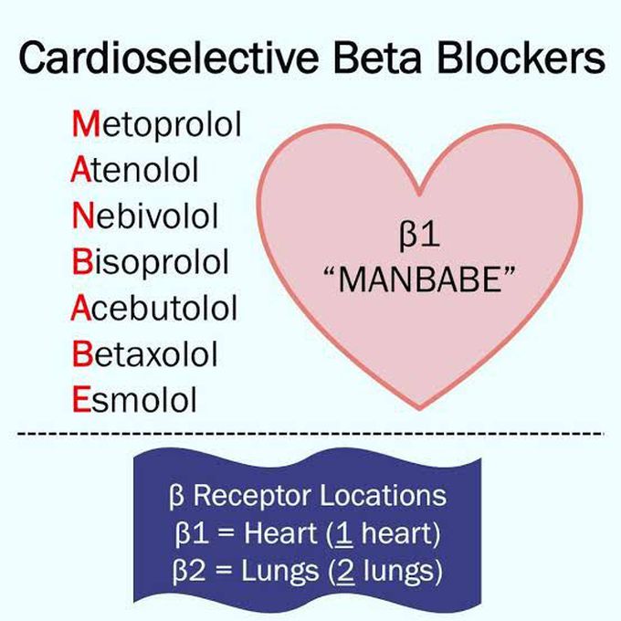 Cardioselective beta blockers