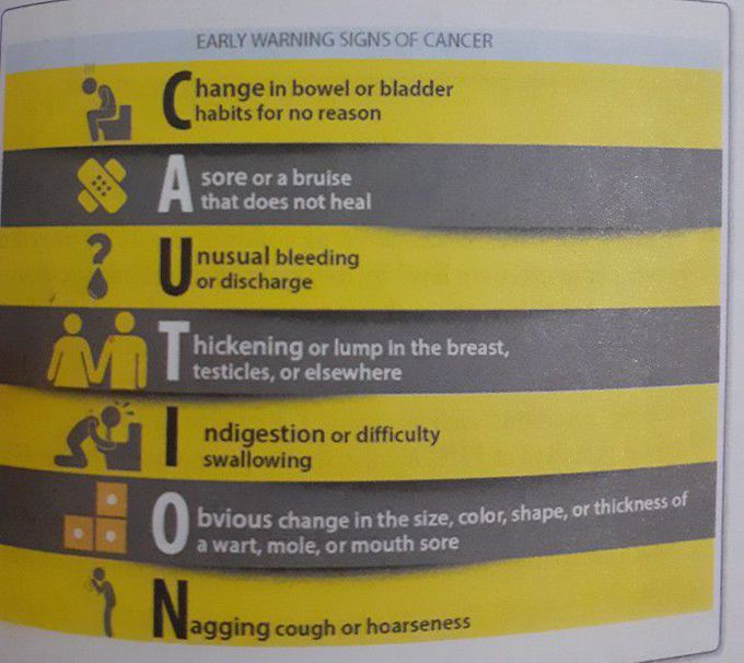 Cancer warning signs