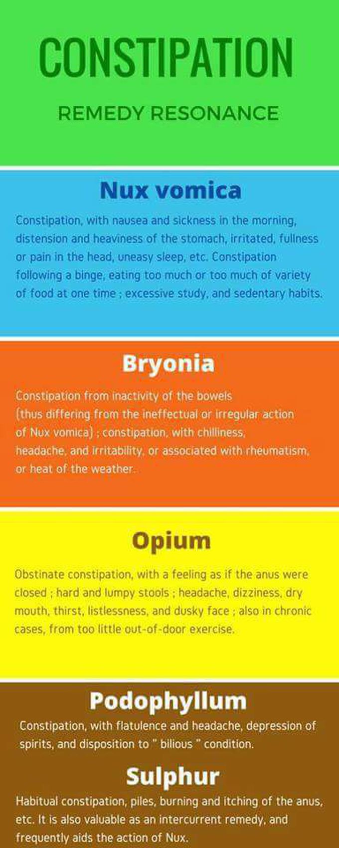 Homeopathy