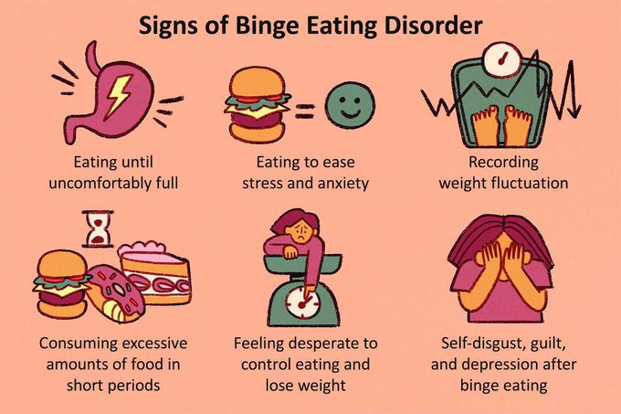 Signs of Binge eating
