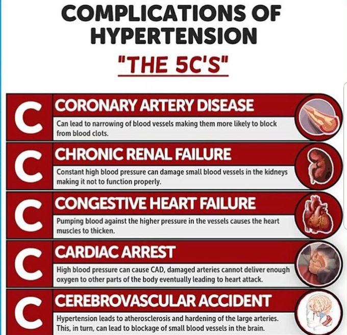 Complications of Hypertension 5Cs