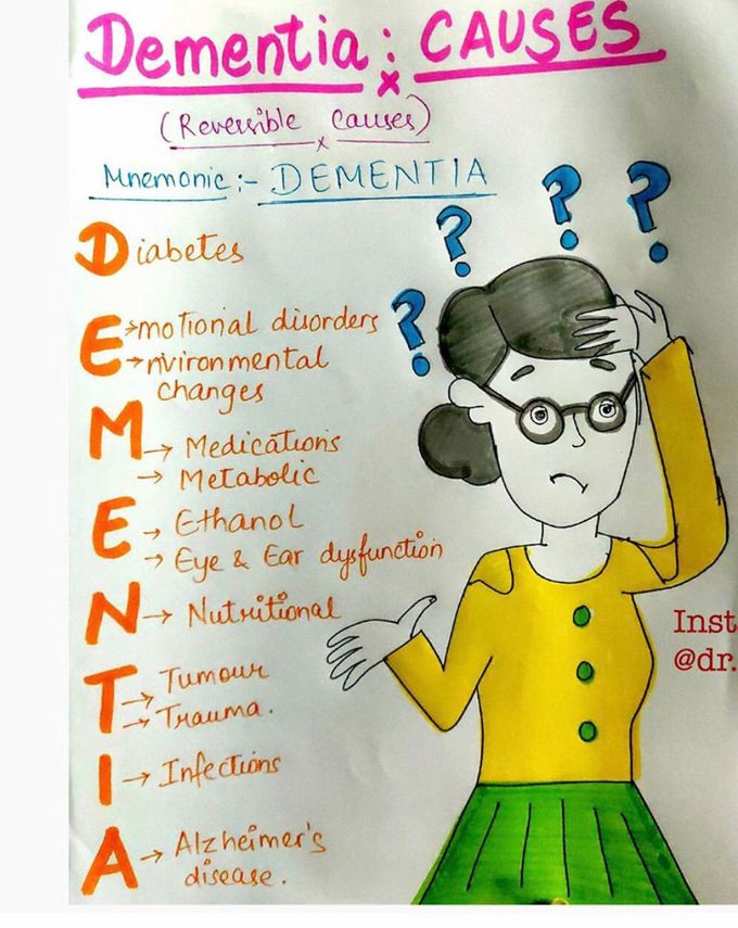 Dementia mnemonic