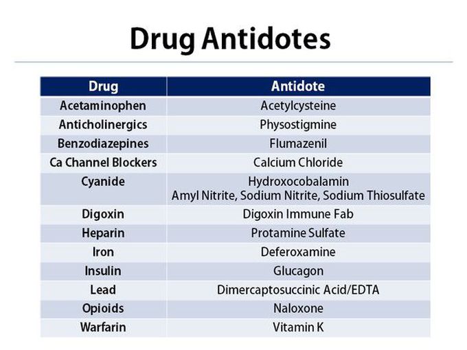 Drugs antidote