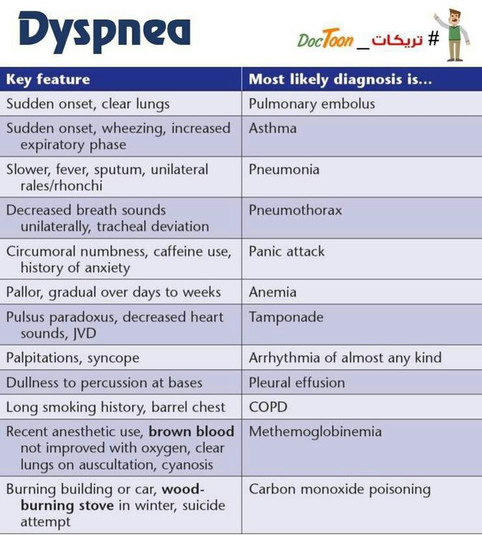 Common Diseases