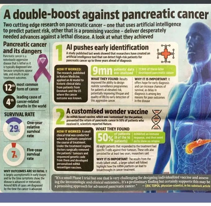 A Double Boost Against Pancreatic Cancer
