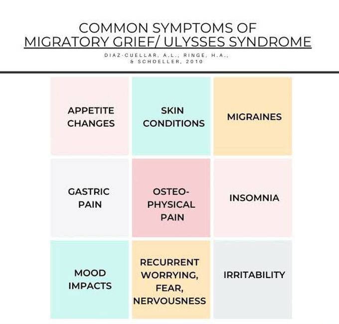 These are the symptoms of Ulysses syndrome