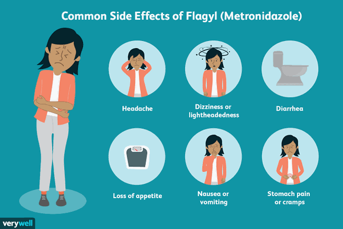 Metronidazole side effects