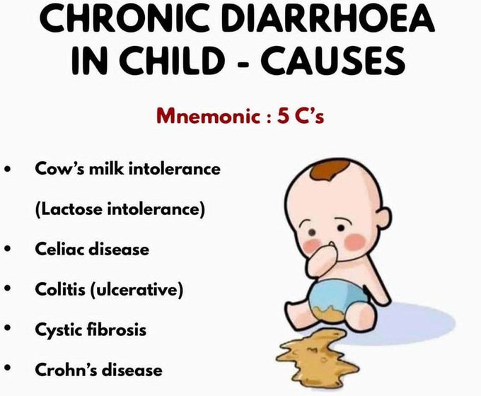 Chronic Diarrhea - Causes