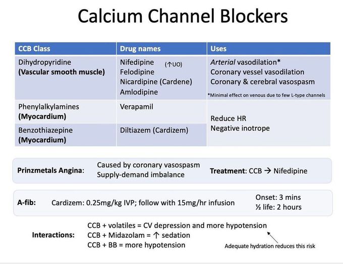Calcium Channel Blockers MEDizzy