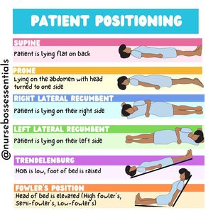 positioning patients nursing