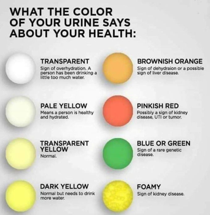 urine-color-and-signs-medizzy