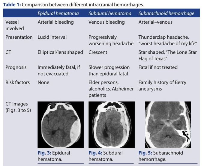 Intracranial Hemorrhages