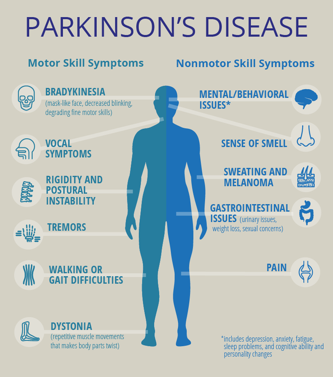 Parkinson's disease