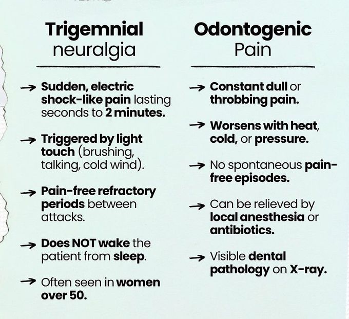 Trigeminal Neuralgia Vs Odontogenic Pain