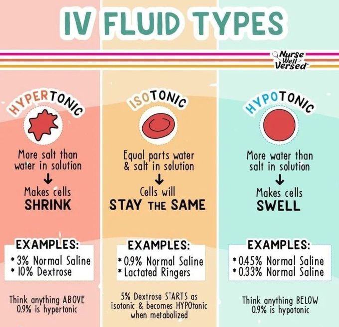 IV Fluid Types