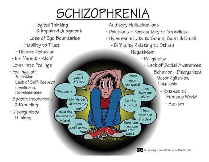 Schizophrenia MEDizzy