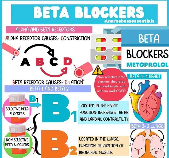 Beta Blockers Medizzy 