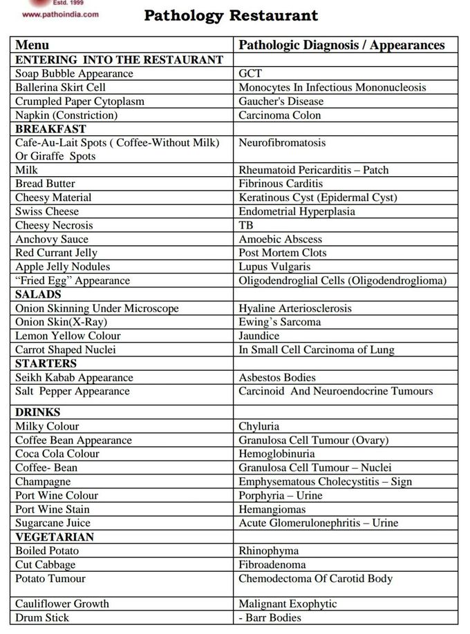 Pathology Restaurant -1 - MEDizzy