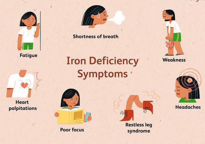 These are the symptoms of Iron deficiency