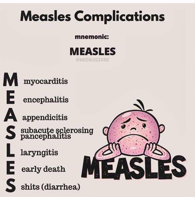 Measles Complications
