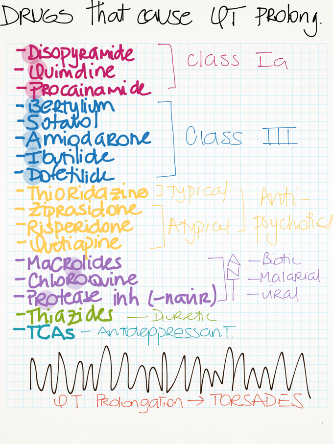Drugs that cause QT prolongation