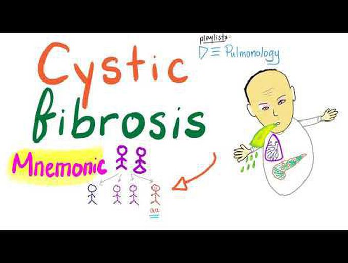 Cystic Fibrosis Mnemonic