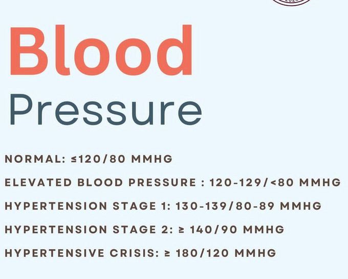 Blood Pressure