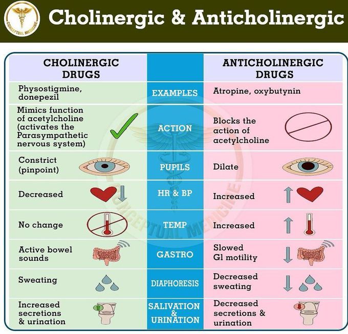 Cholinergic Vs Anticholinergic Drugs