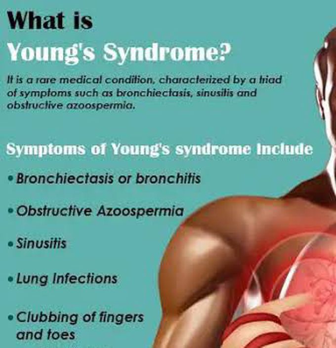 These are the symptoms of Youngs syndrome