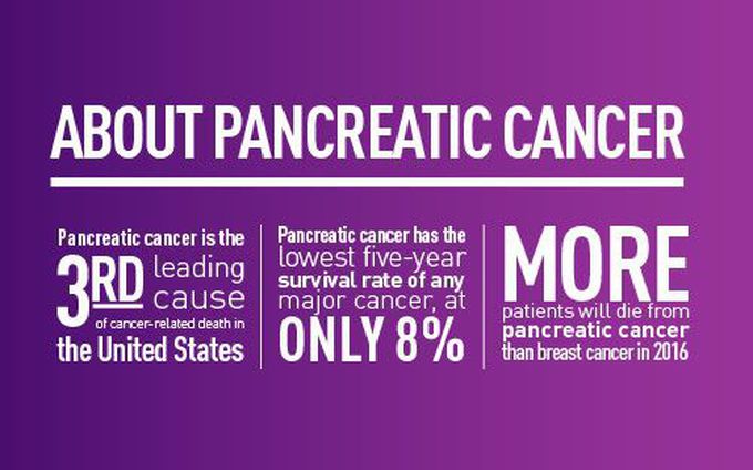Pancreatic cancer