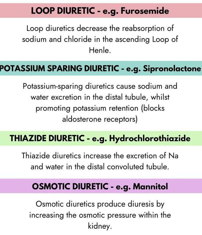 Diuretics