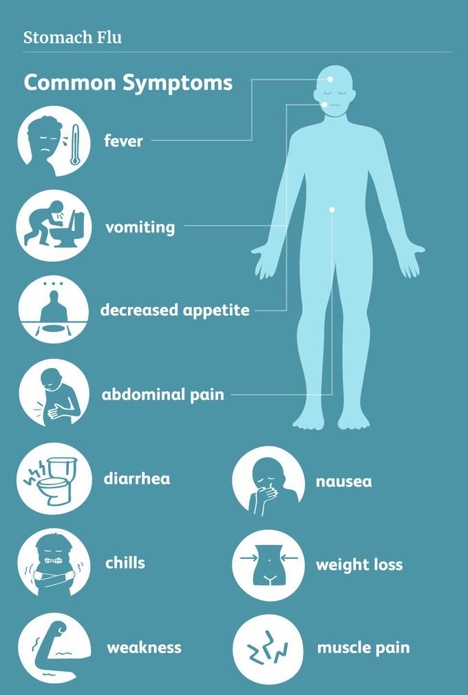 Stomach flu symptom.