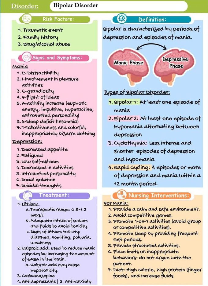 Bipolar Disorder