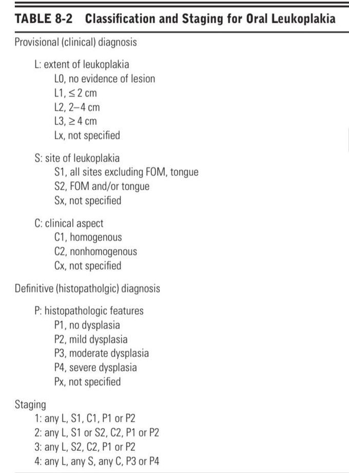 Leukoplakia