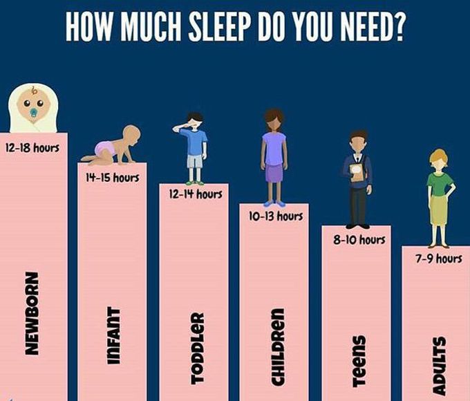 Sleep is mandatory💤