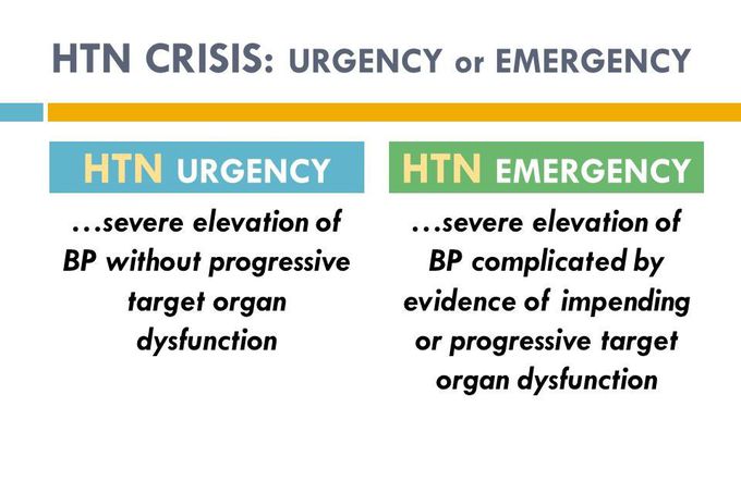 HTN Emergency or Urgency! :)