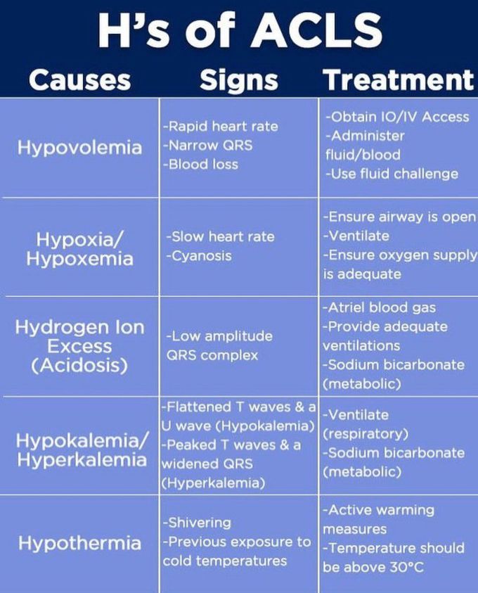 H's of ACLS