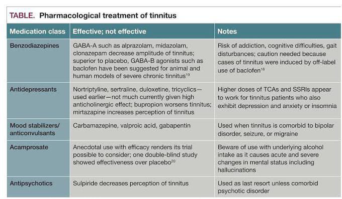 Drug therapy for tinnitus