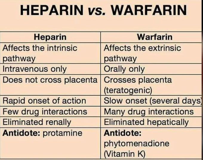 Heparin Vs Warfarin