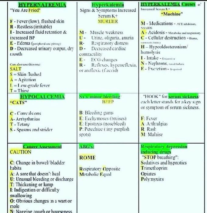 Mnemonics
